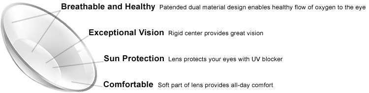Duette Contact Lenses